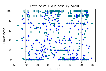 Cloudiness